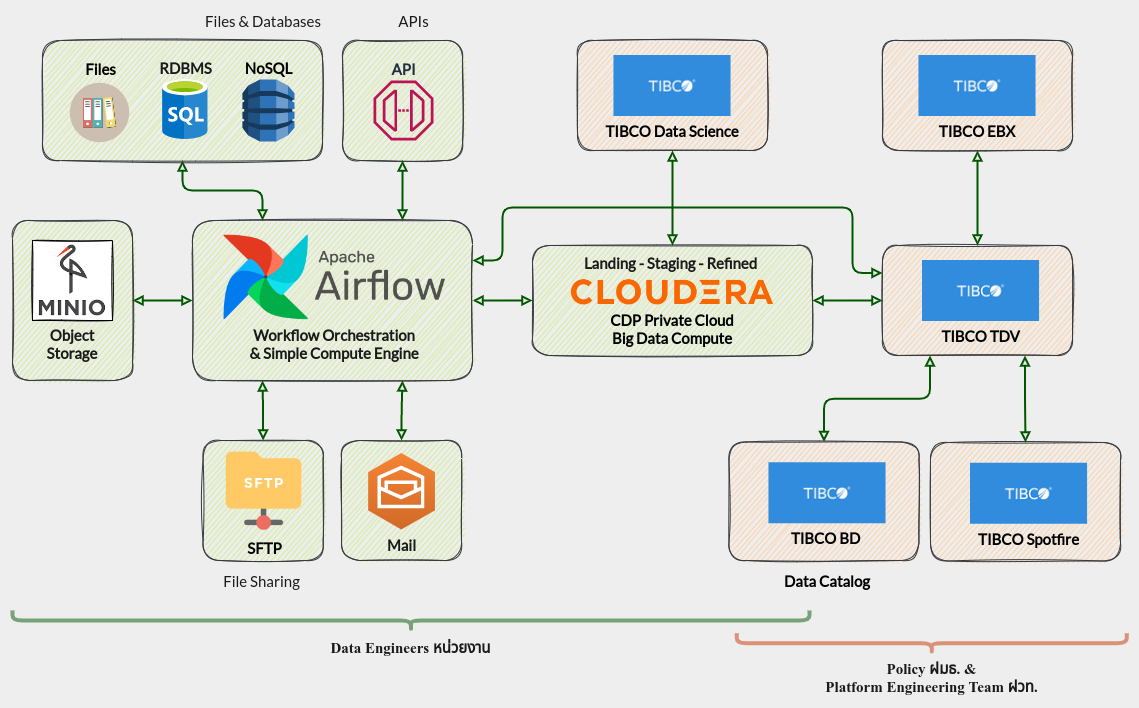 Arch Overview